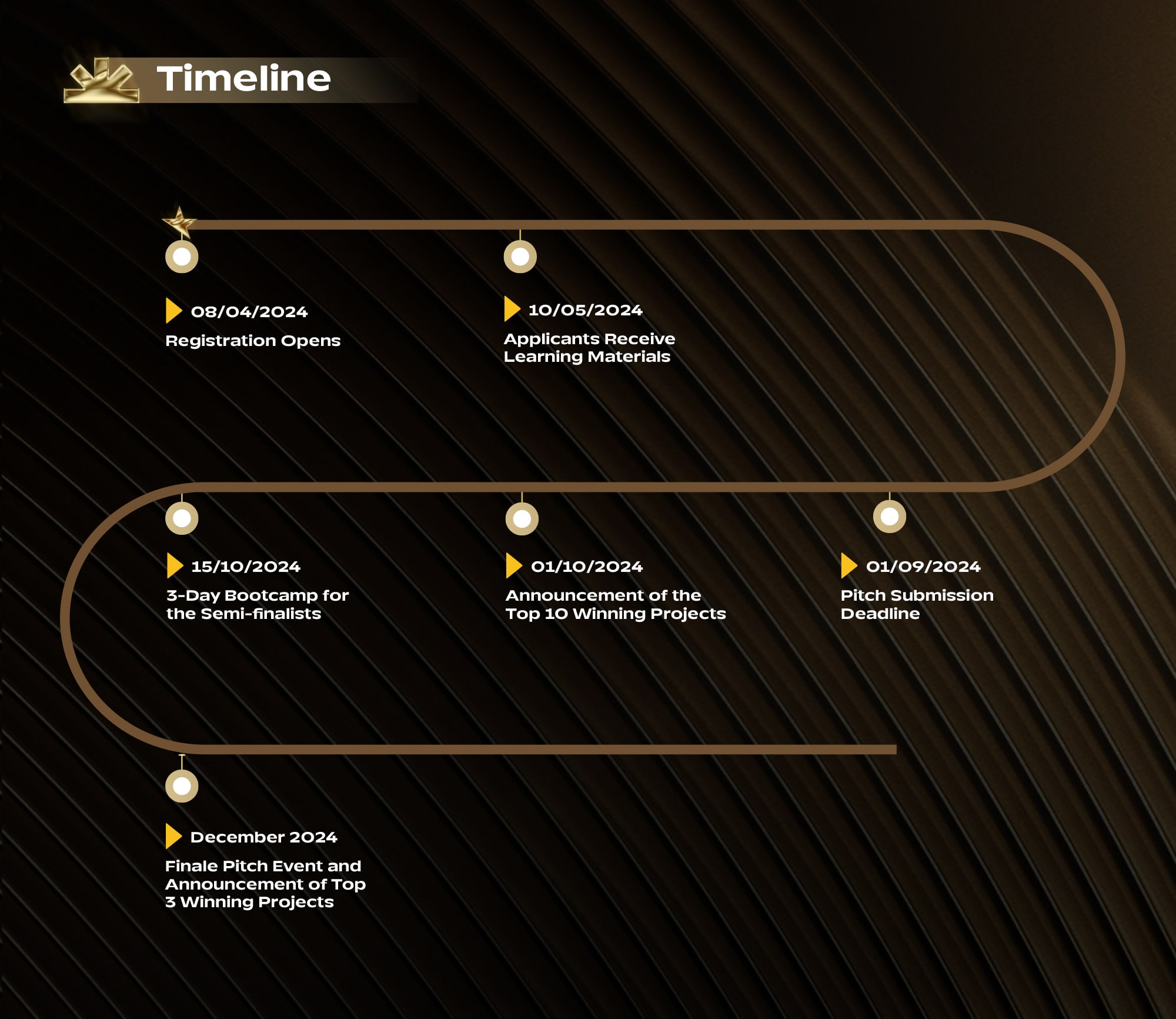 Timeline