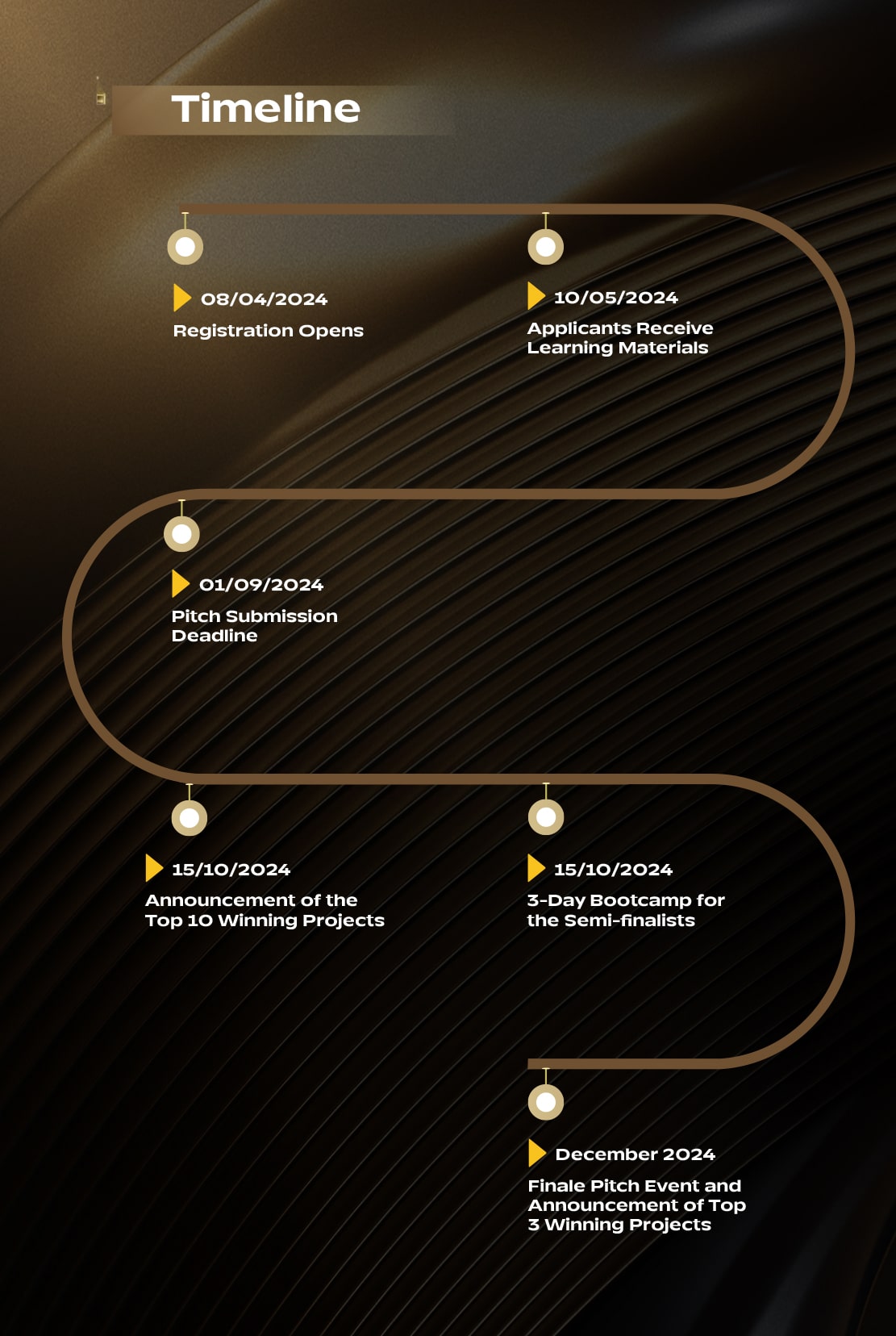 Timeline